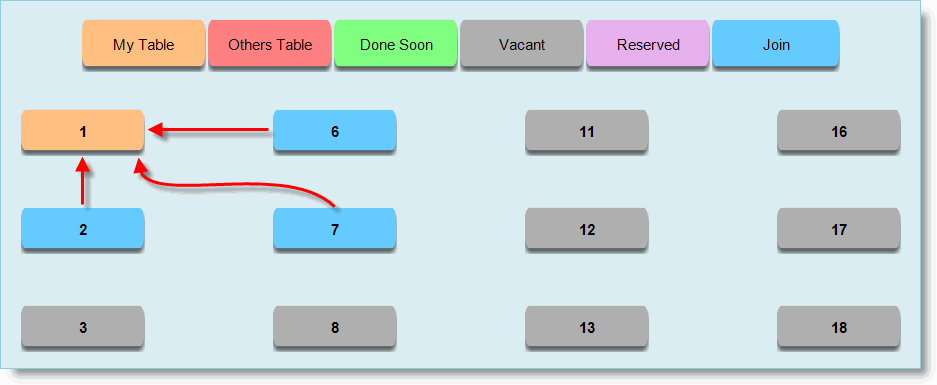 Join Table