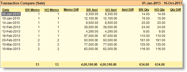 Compare Transaction
