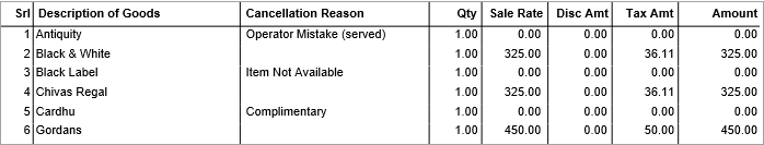 Print cancel reason