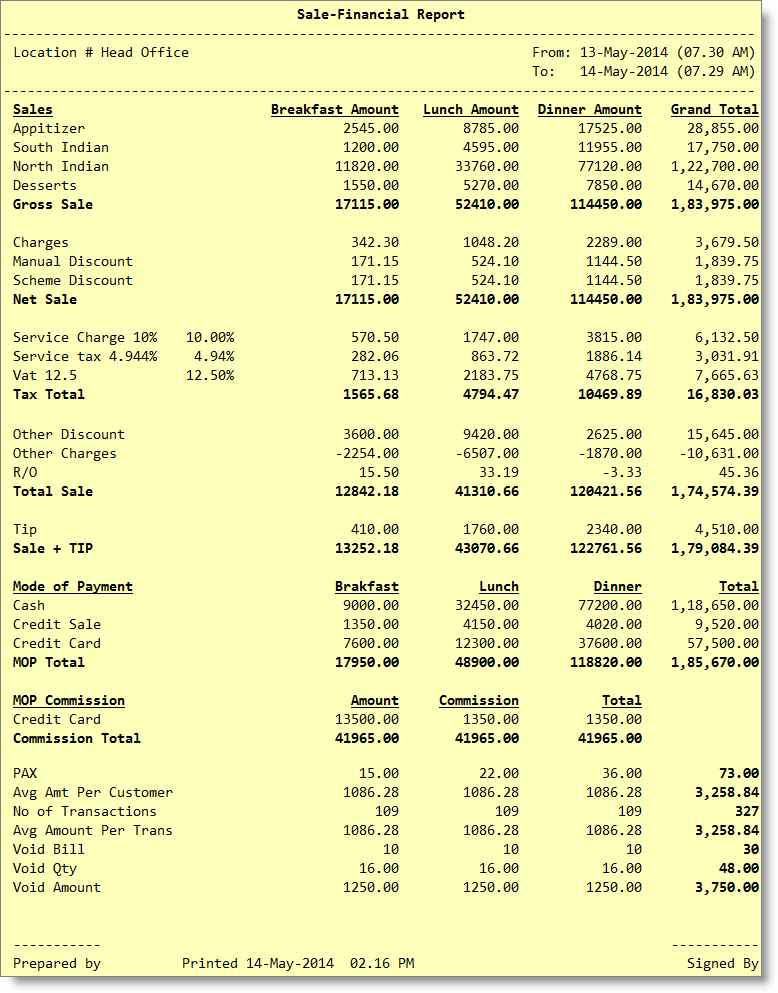 Sale Fin Report