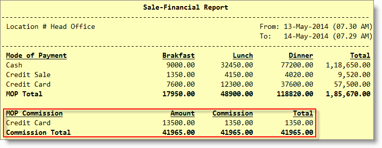 Credit Card Commission Report