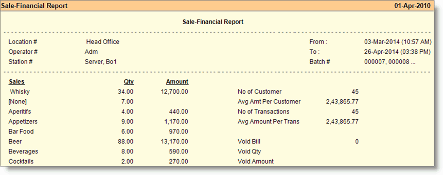 Sale Finance Report
